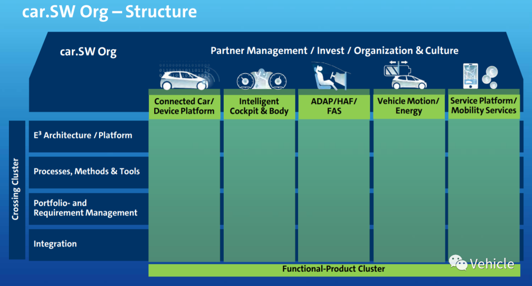 大众MEB 电子电器架构的图6